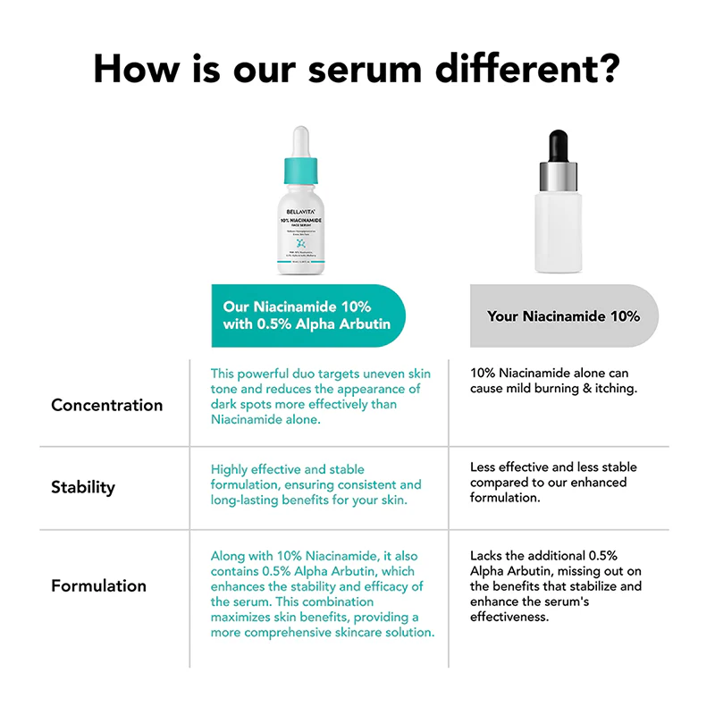 10% Niacinamide Face Serum - 10ml - Image 6