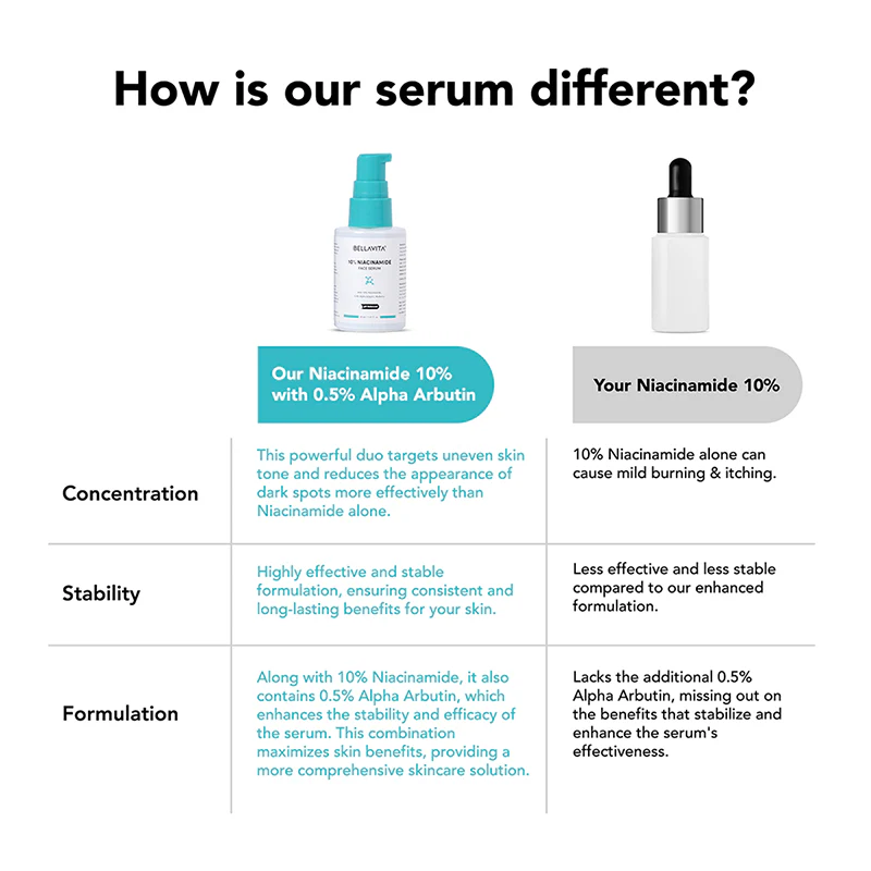 10% Niacinamide Face Serum - 30ml - Image 6