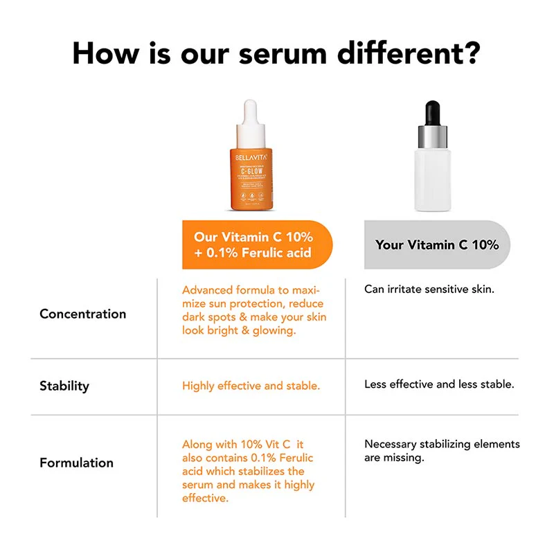 C-Glow 10% Vitamin C Serum - 30ml (Pack of 2) - Image 6