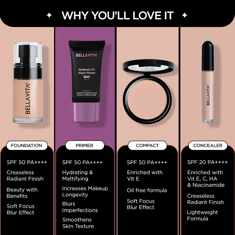 Everyday Face Fix Combo - Image 25