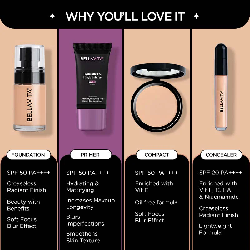 Everyday Face Fix Combo - Image 32