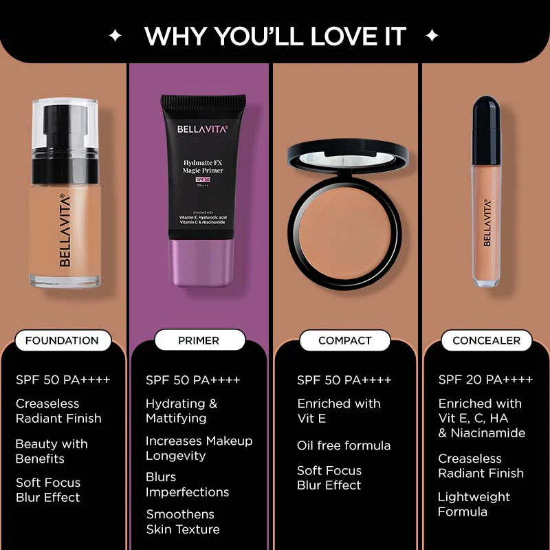 Everyday Face Fix Combo - Image 39