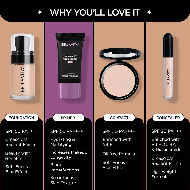 Everyday Face Fix Combo - Image 4