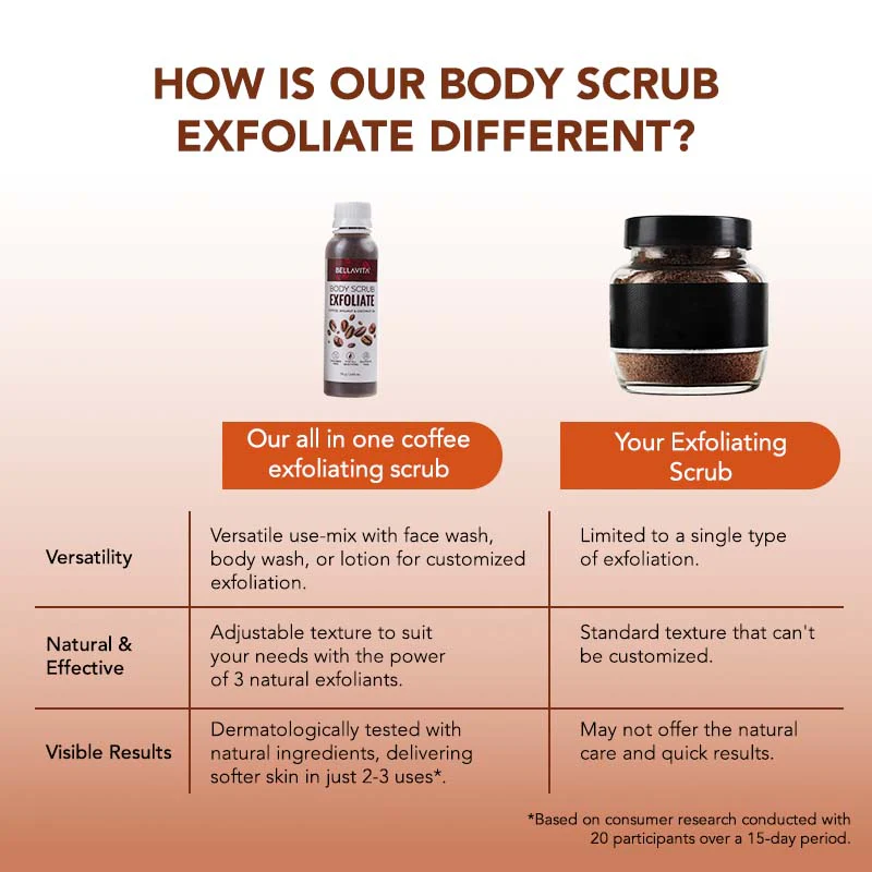 Exfoliating Coffee Body Scrub - 75g - Image 7