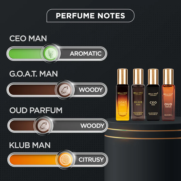 Luxury Perfume Gift Set For Men - 4 x 20ml - Image 5