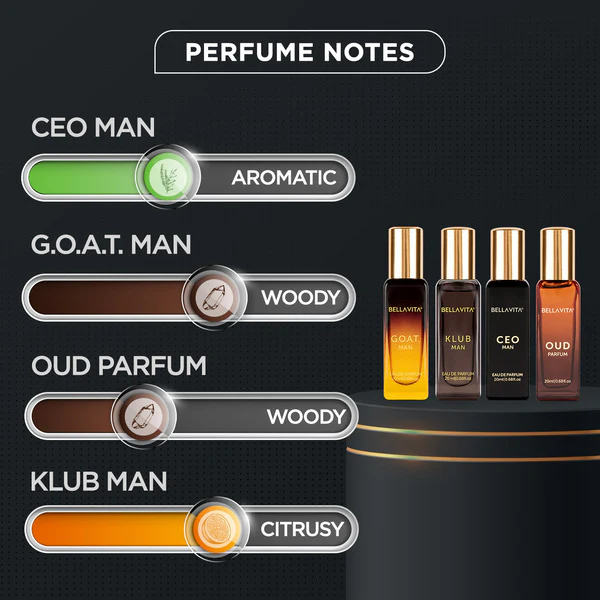 Luxury Perfume Gift Set For Men - 4 x 20ml - Image 5