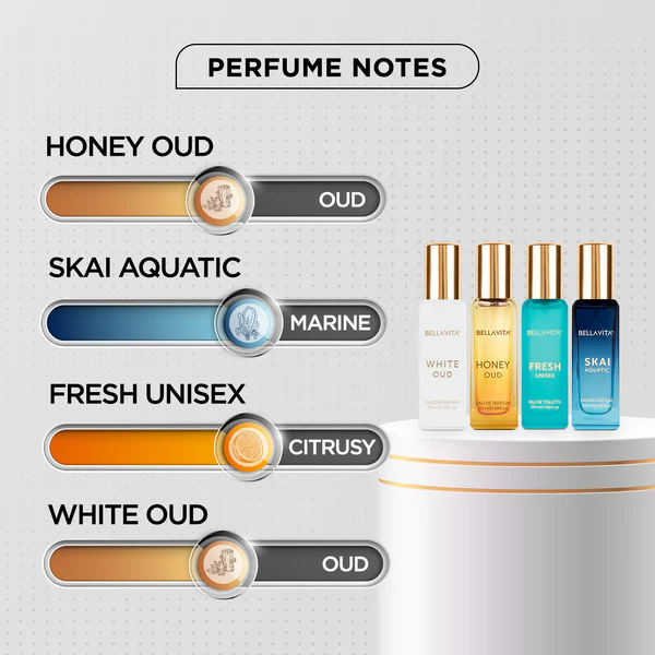 Luxury Unisex Perfume Gift Set - 4 x 20ml - Image 5