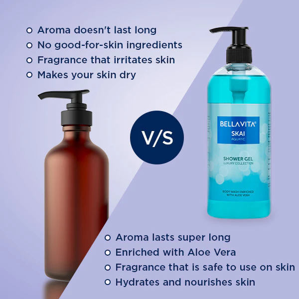 SKAI Aquatic Shower Gel - 500ml - Image 5