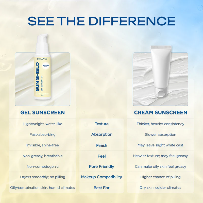 Sun Shield Gel Sunscreen with SPF 50 PA++++ for oily skin - 50gm - Image 7