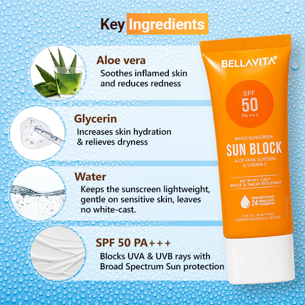 Water Based Sunscreen Spf 50 Pa+++ (Cred) - Image 5